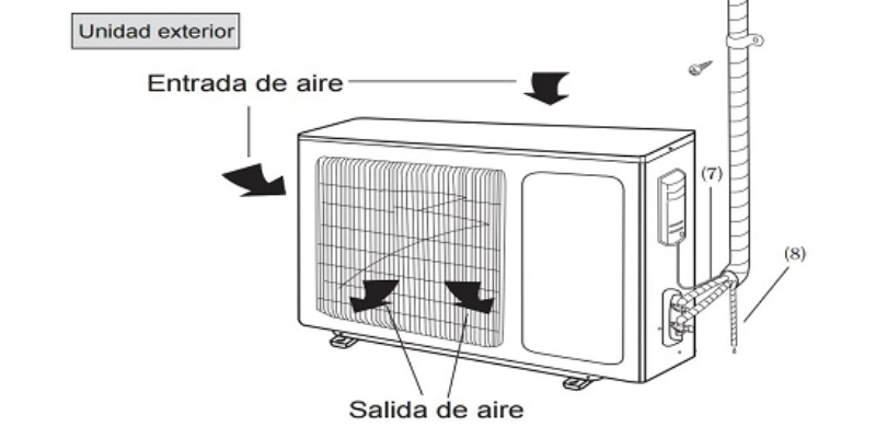 aire acondicionado partes