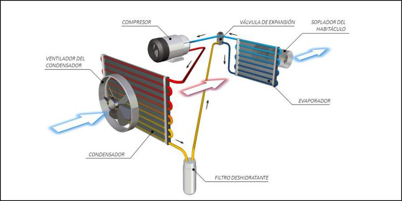 aire acondicionado y sus elementos