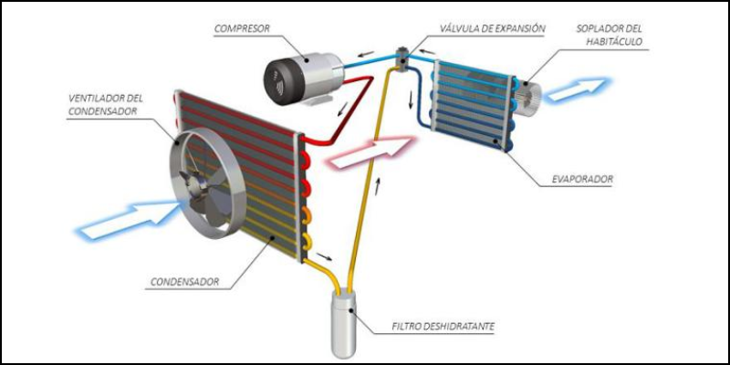 aire acondicionado y sus elementos
