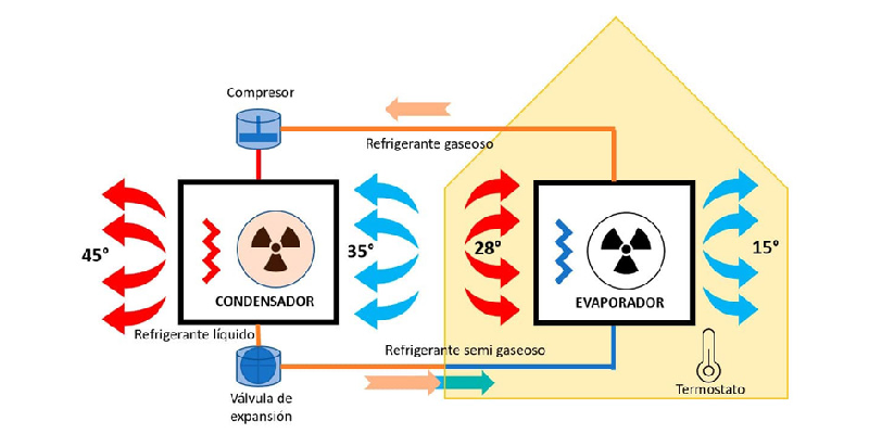 aire acondicionado y su mision