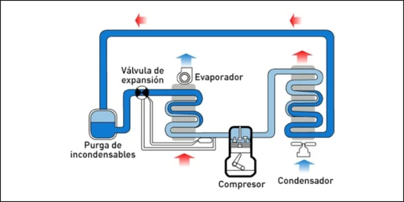 aire acondicionado proceso de enfriamiento