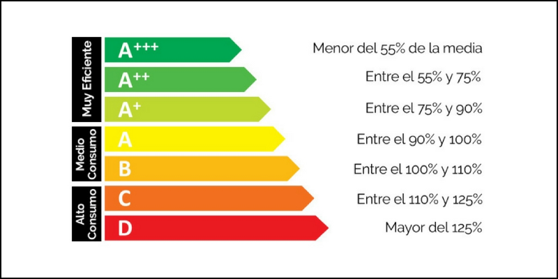 rendimiento-energetico-de-mi-aire-acondicionado